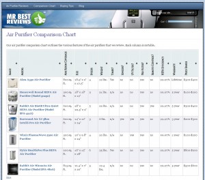 Comparison Chart Update